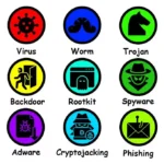 How to Prevent Malicious Code