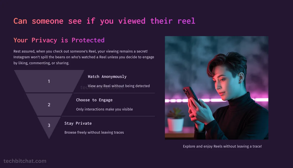 does instagram show who viewed your reels