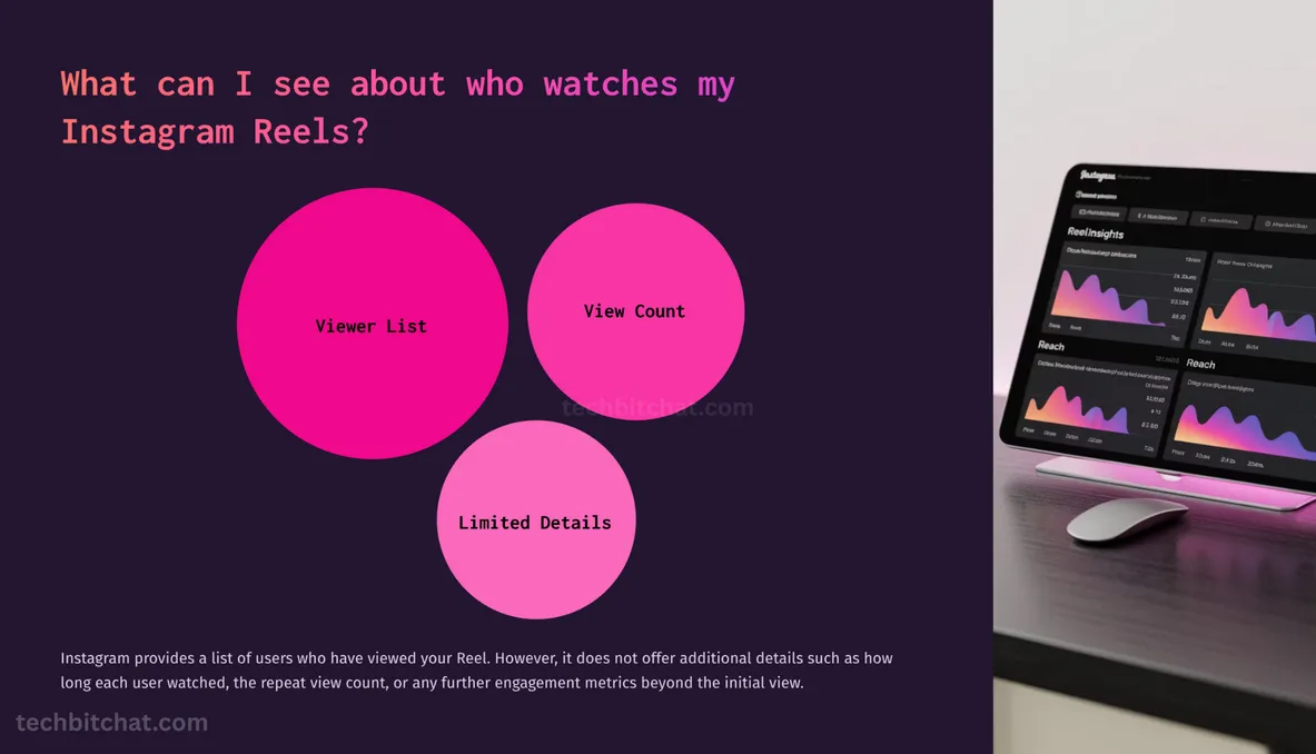 does instagram show who viewed your reels