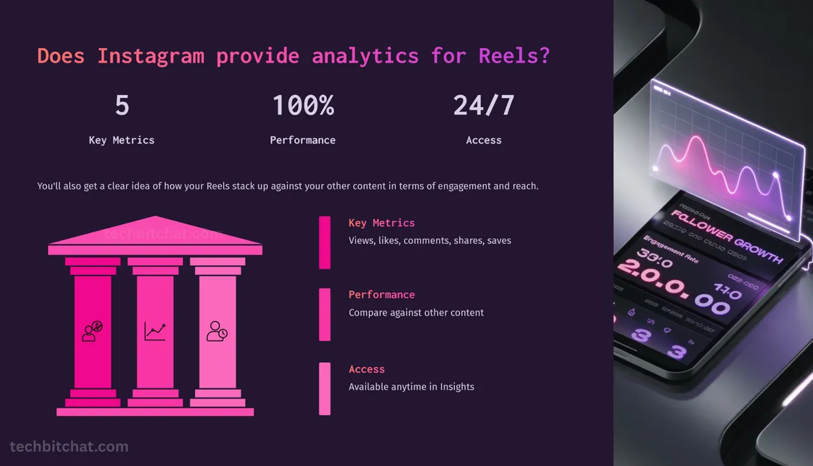 does instagram show who viewed your reels
