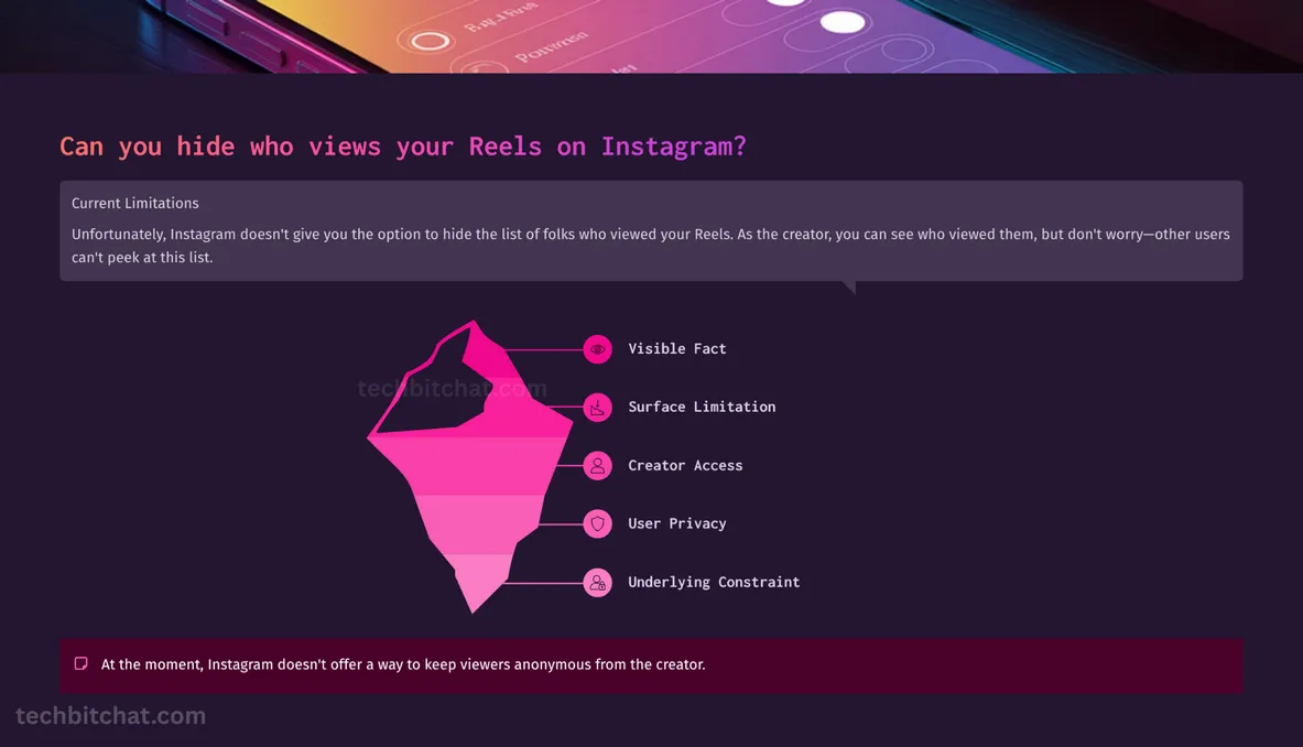 does instagram show who viewed your reels