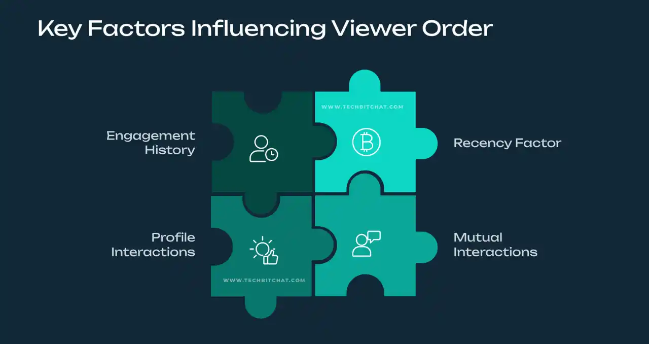 does instagram show how many times you view a story