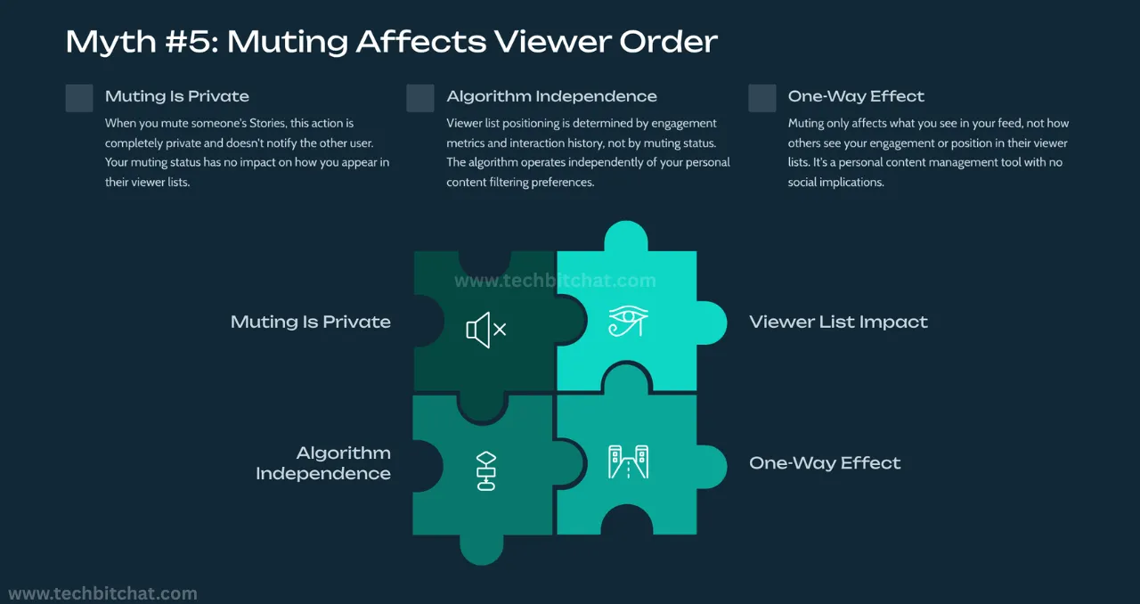does instagram show how many times you view a story