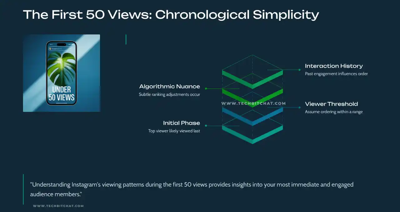 does instagram show how many times you view a story