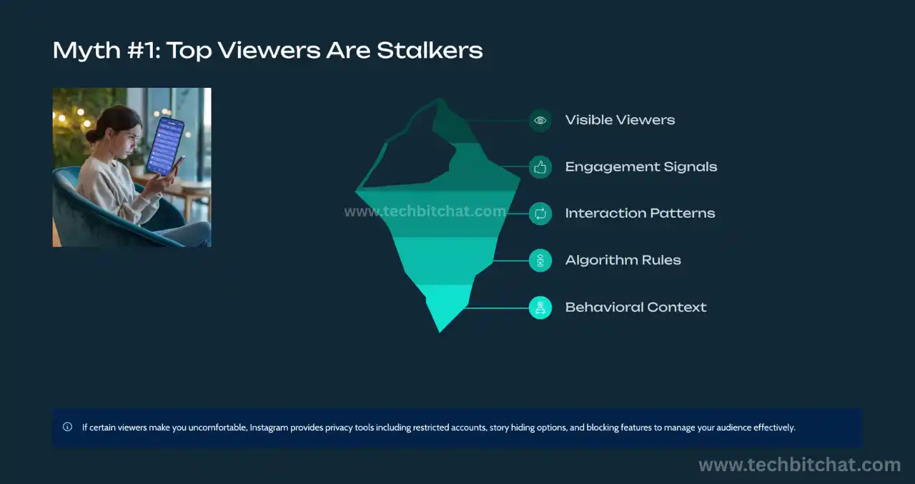 does instagram show how many times you view a story