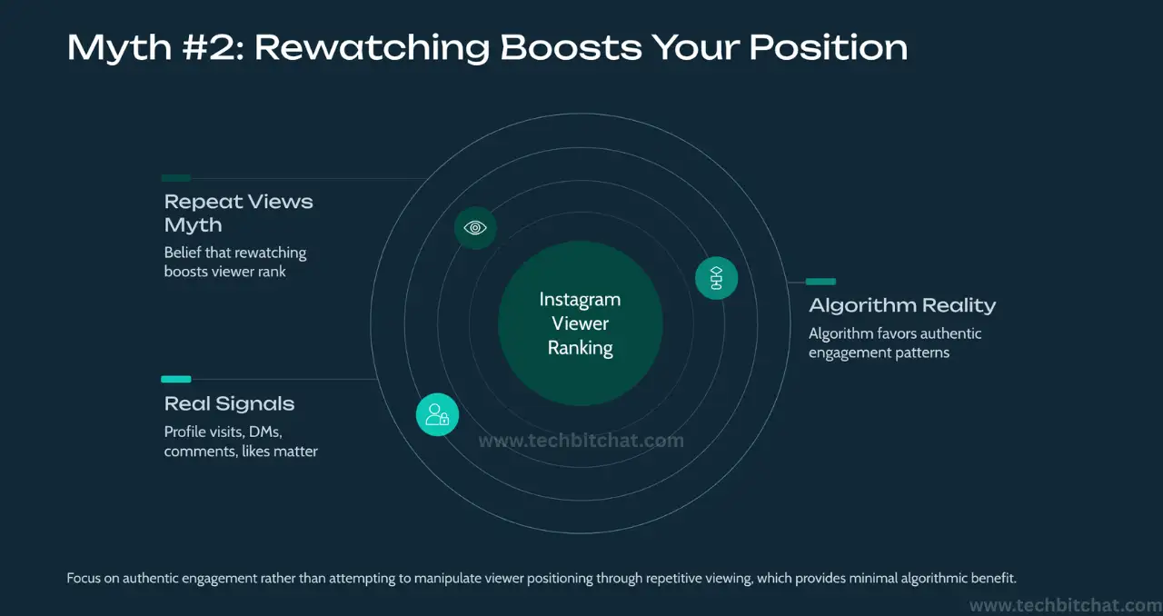 does instagram show how many times you view a story