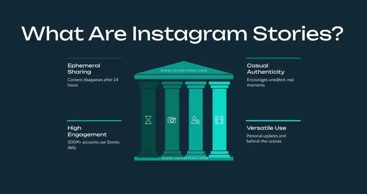 does instagram show how many times you view a story